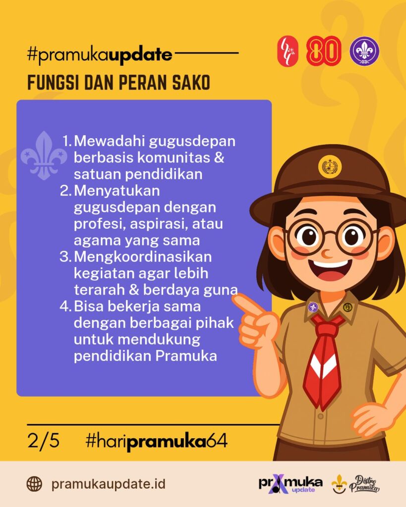 Satuan Komunitas Pramuka Indonesia 4 sakopramuka 20250725 101813 0001357370816678517078