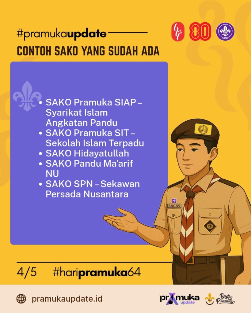 Satuan Komunitas Pramuka Indonesia 6 sakopramuka 20250725 101813 00033030476997575566072